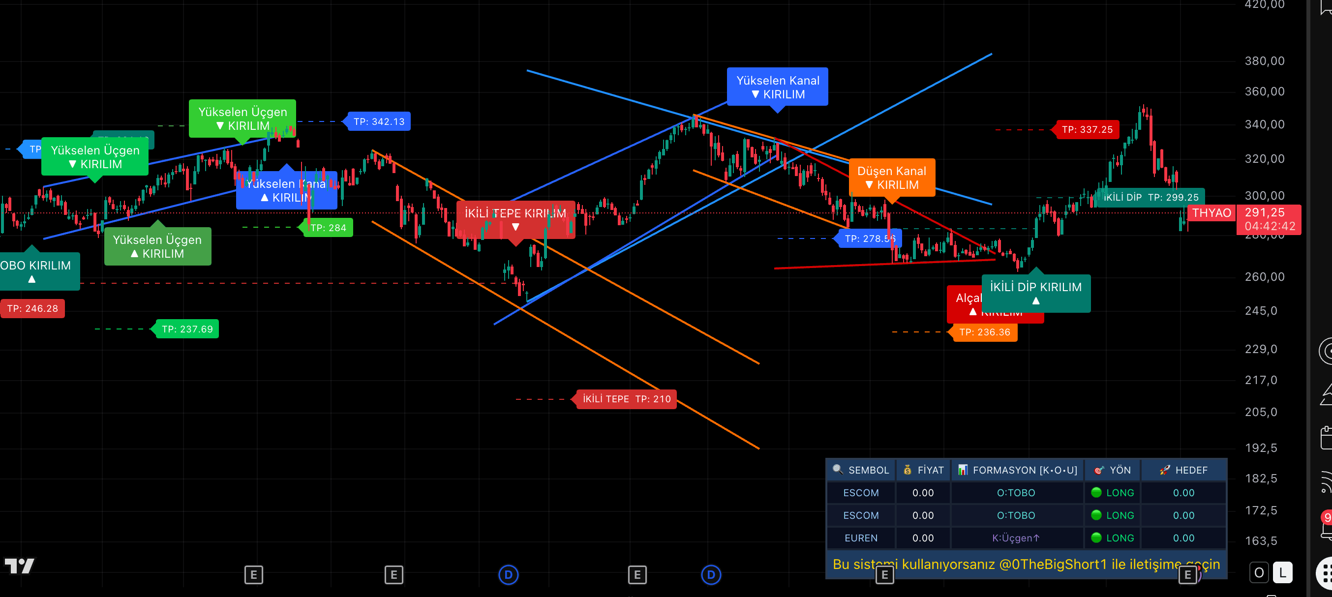 RdAlgo Otomatik Formasyon ve Tarama İndikatörü