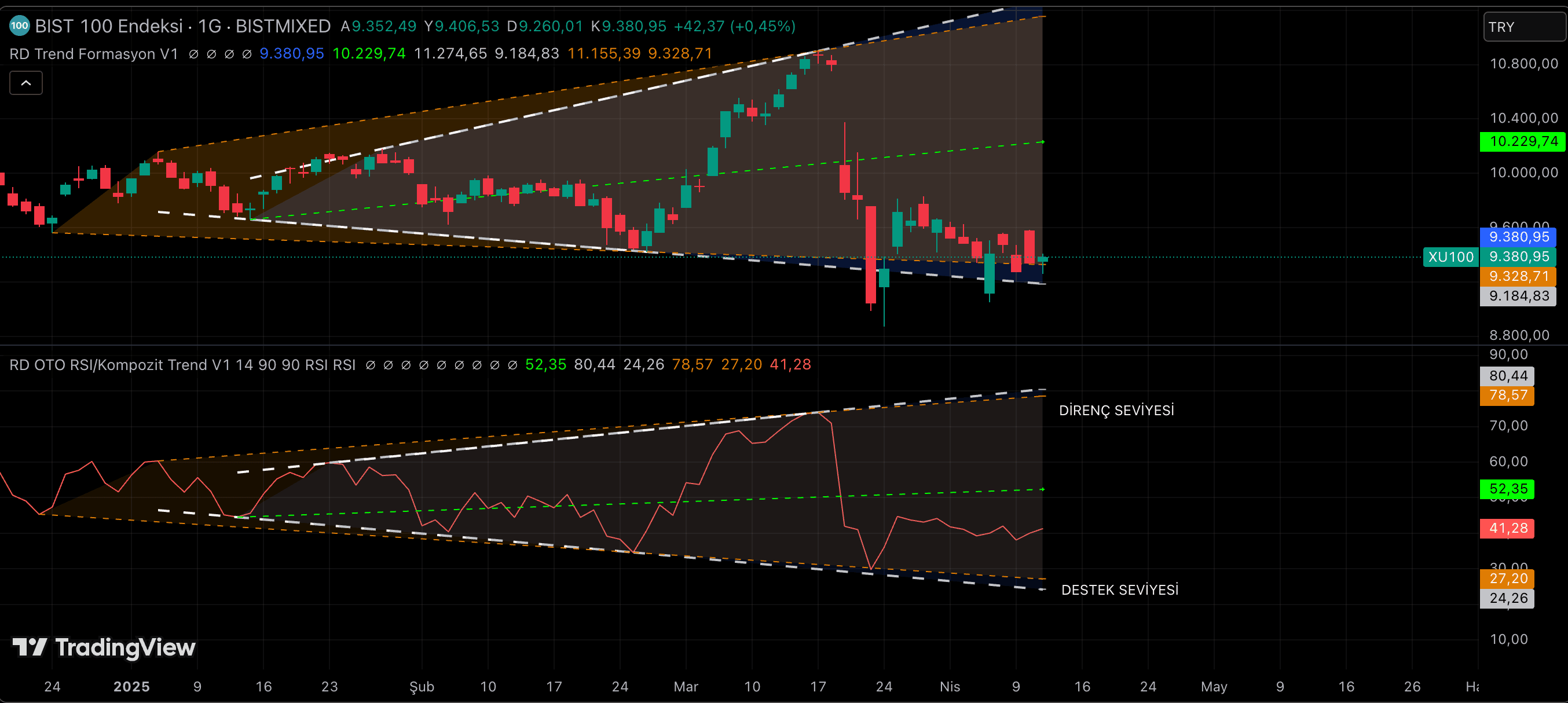 RD OTO RSI / Kompozit Trend V1