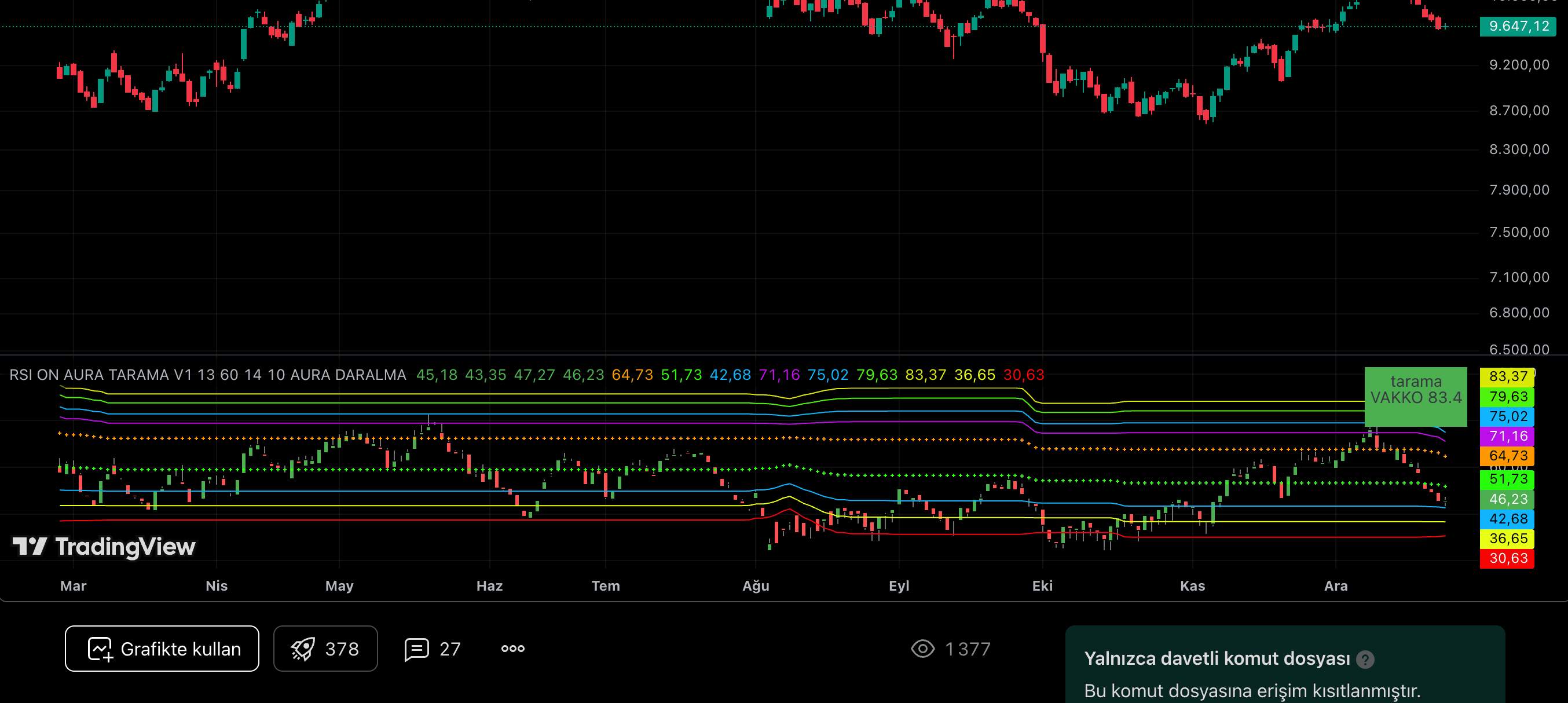 RSI ON AURA İndikatör ve Tarama V1