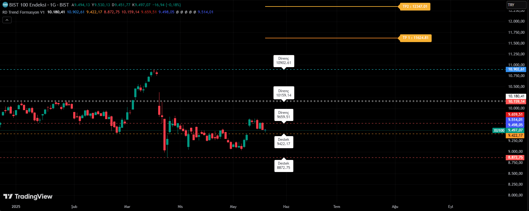 RD Trend Formasyon V1